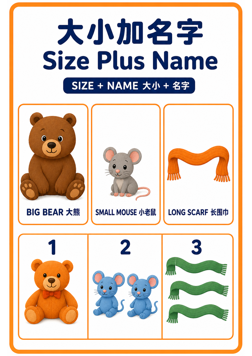Size Plus Name teaching poster