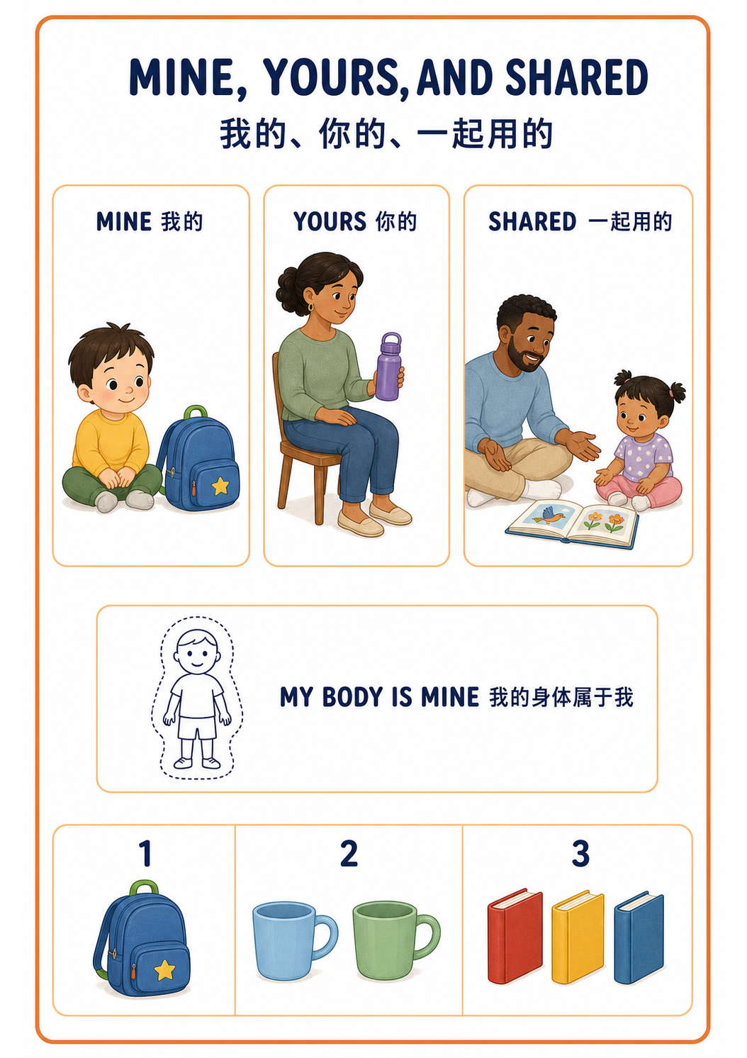 Mine, Yours, and Shared A4 teaching poster