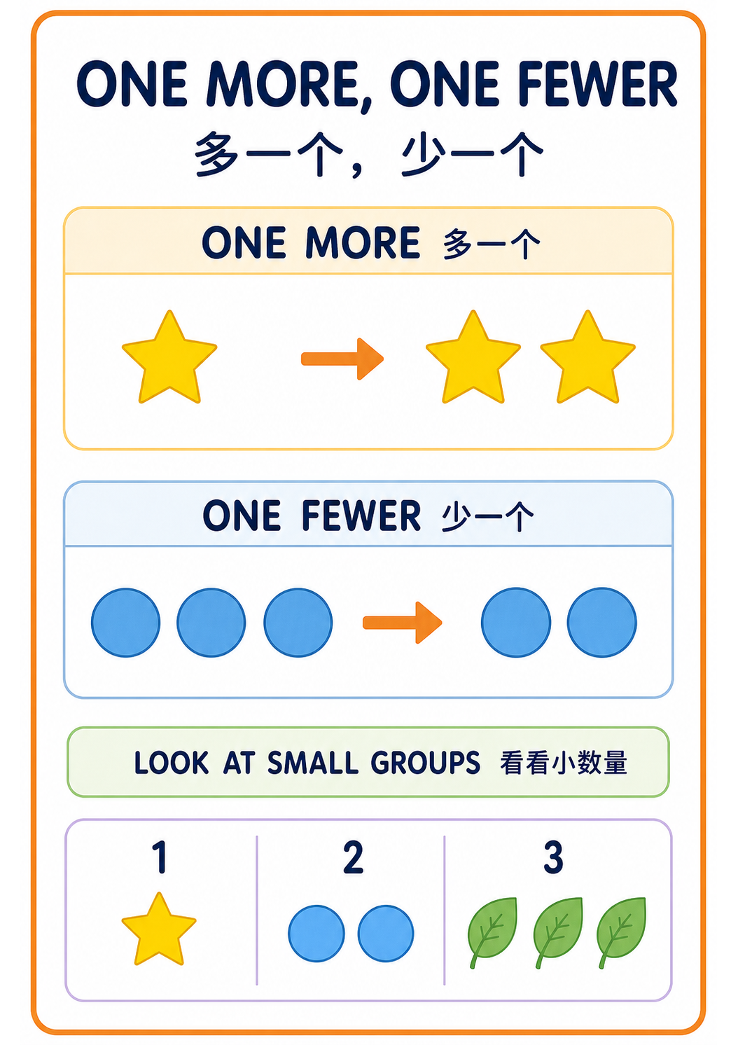 One More, One Fewer A4 teaching poster