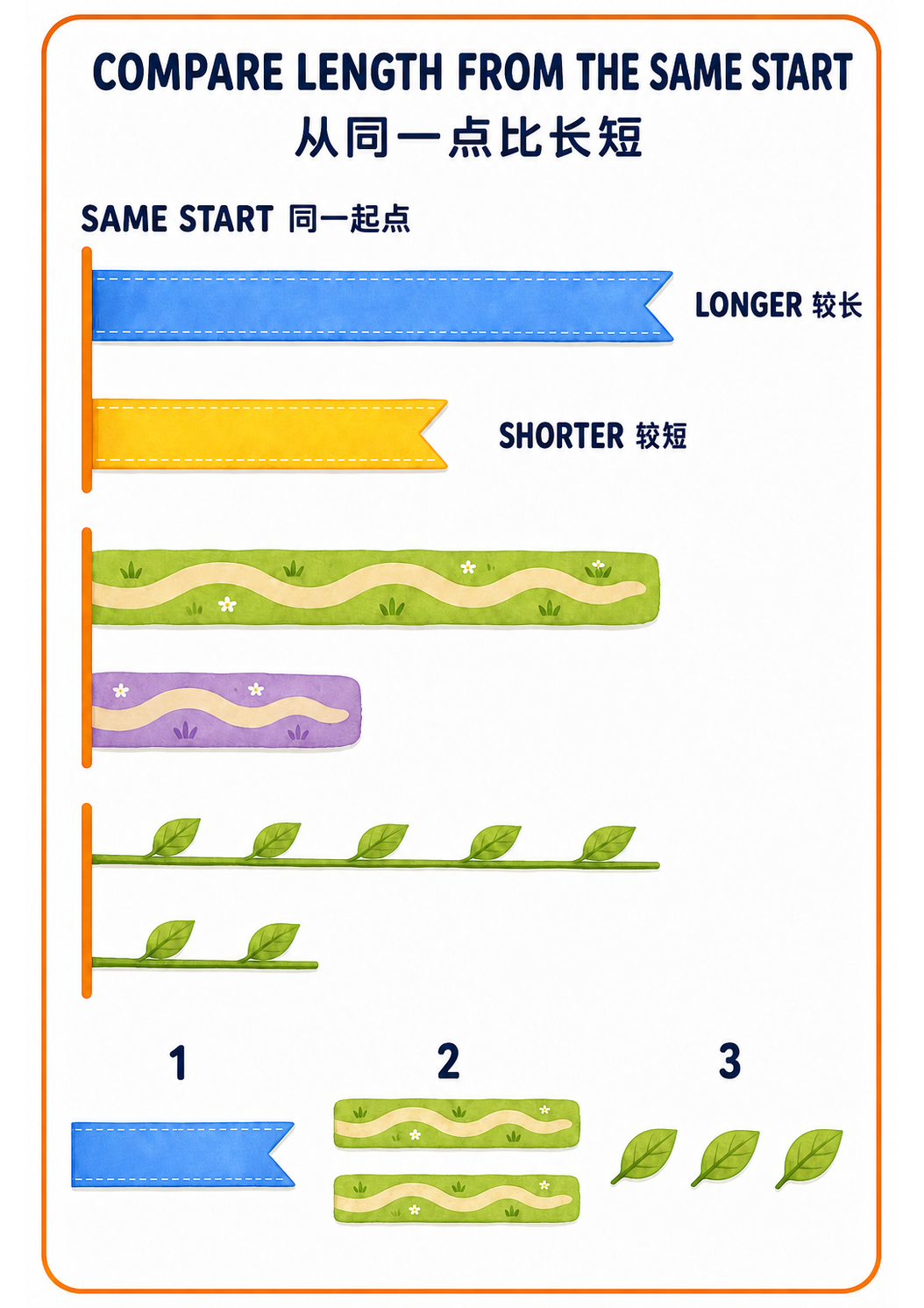 Compare Length from the Same Start A4 teaching poster