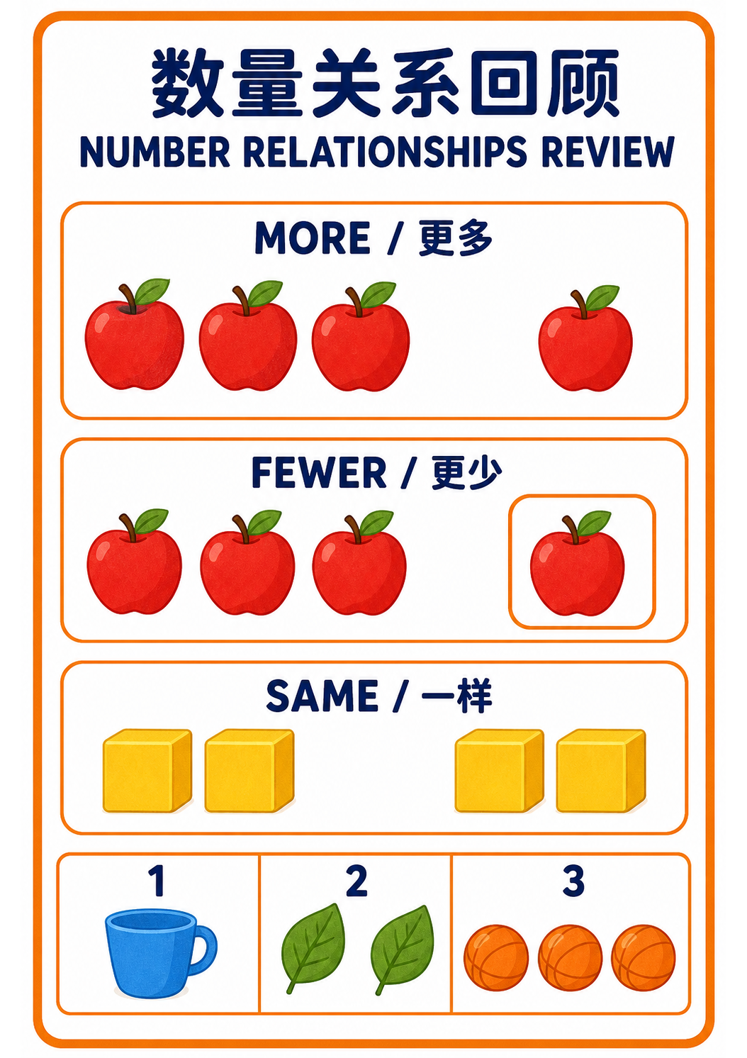 Number Relationships Review main poster