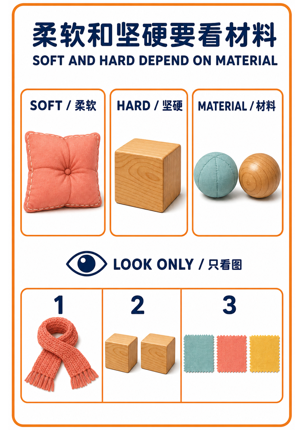 Soft and Hard Depend on Material A4 teaching picture