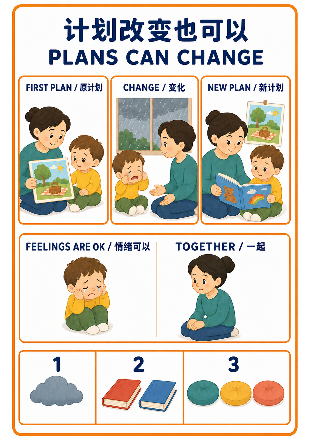 Plans Can Change A4 teaching picture