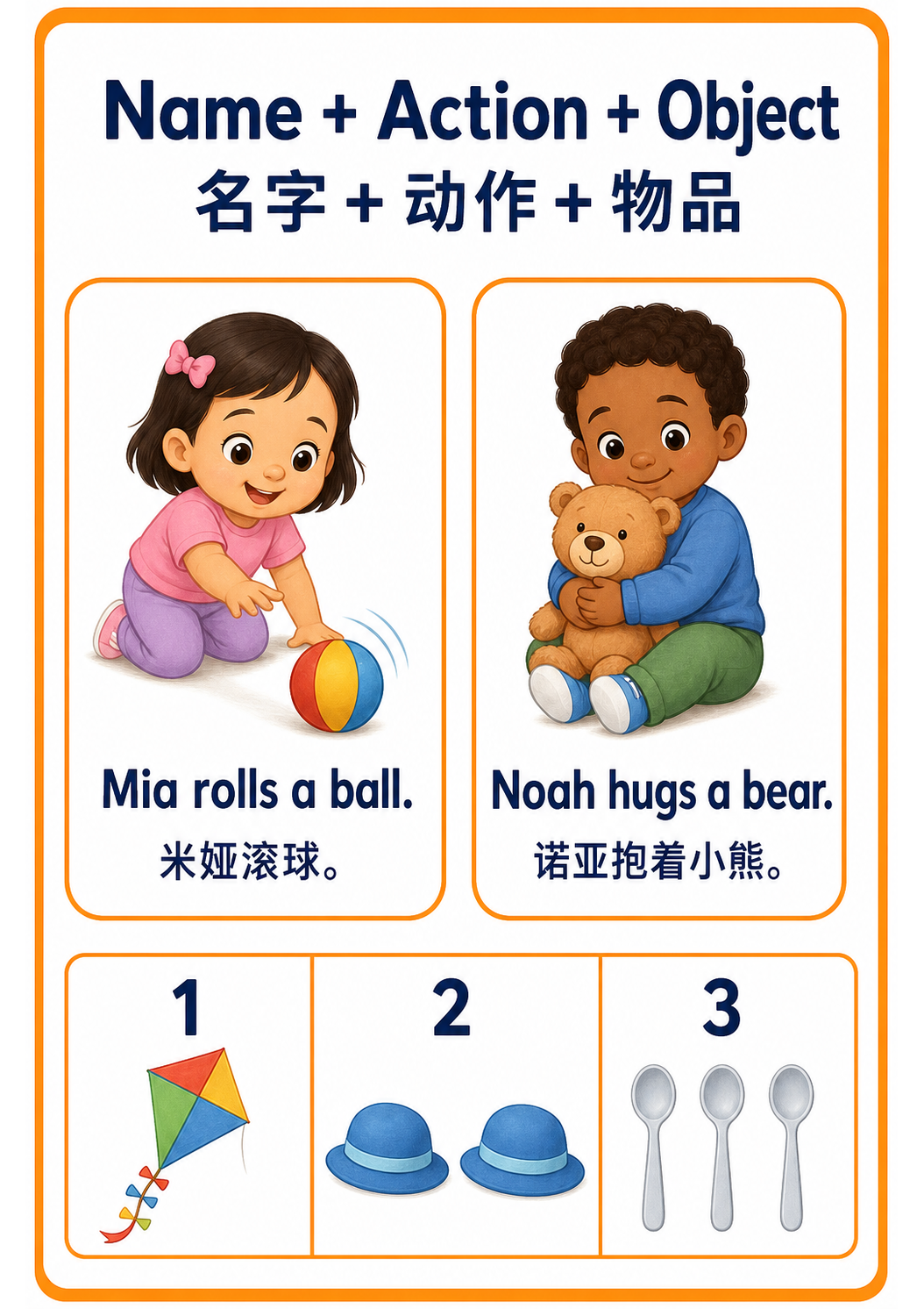 Names actions and objects teaching poster