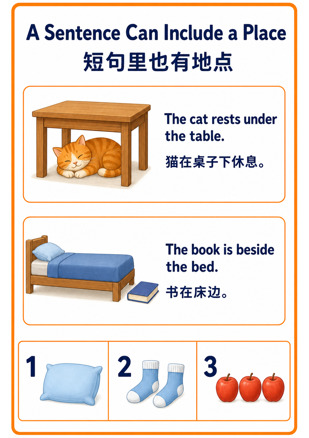Sentence with a place teaching poster