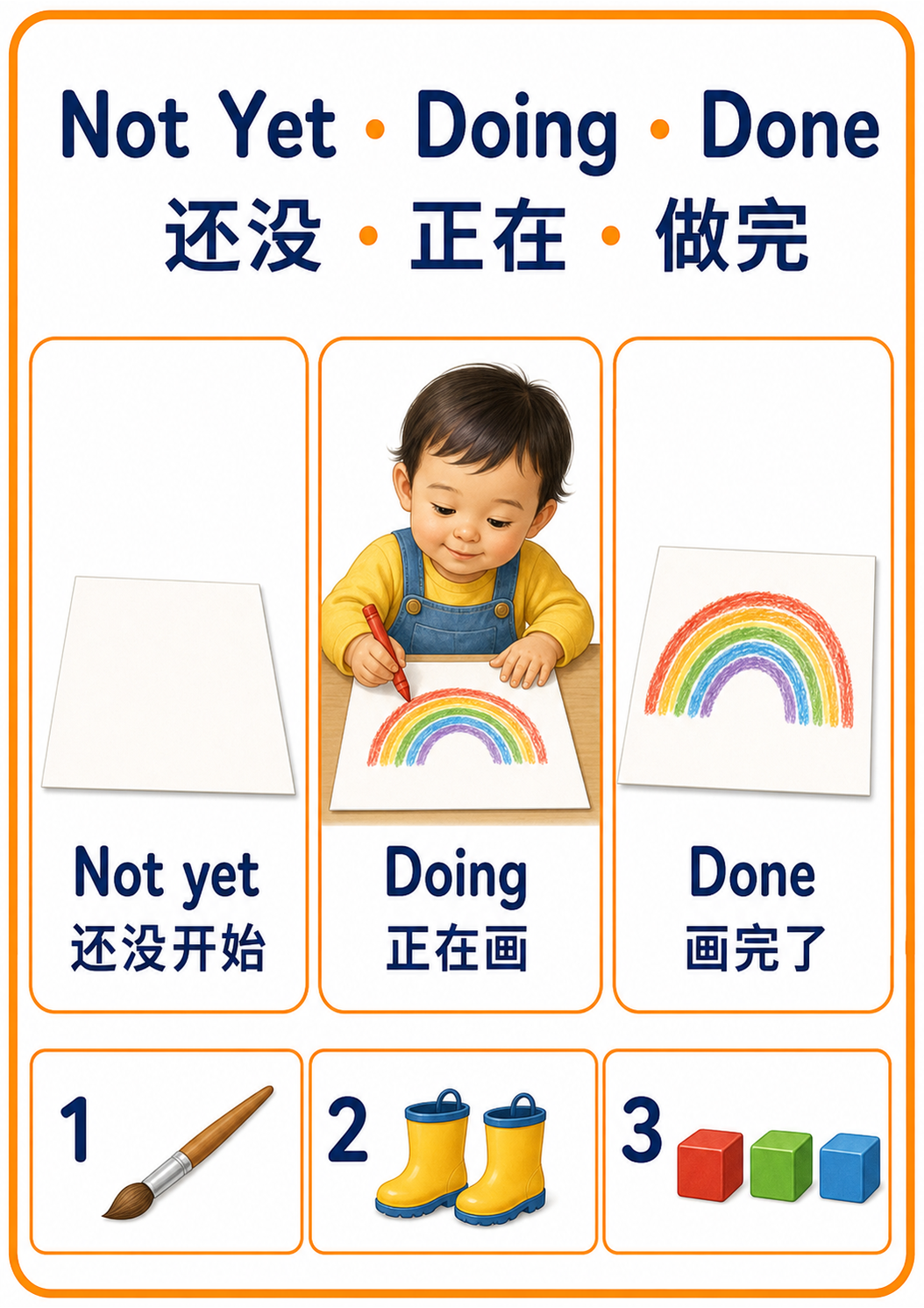 Not yet doing and done teaching poster