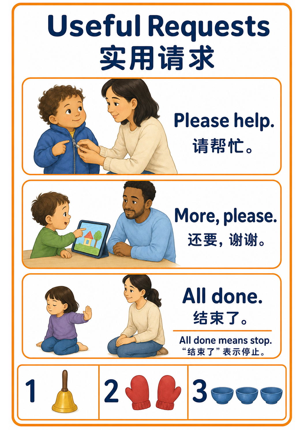Functional request phrases teaching poster