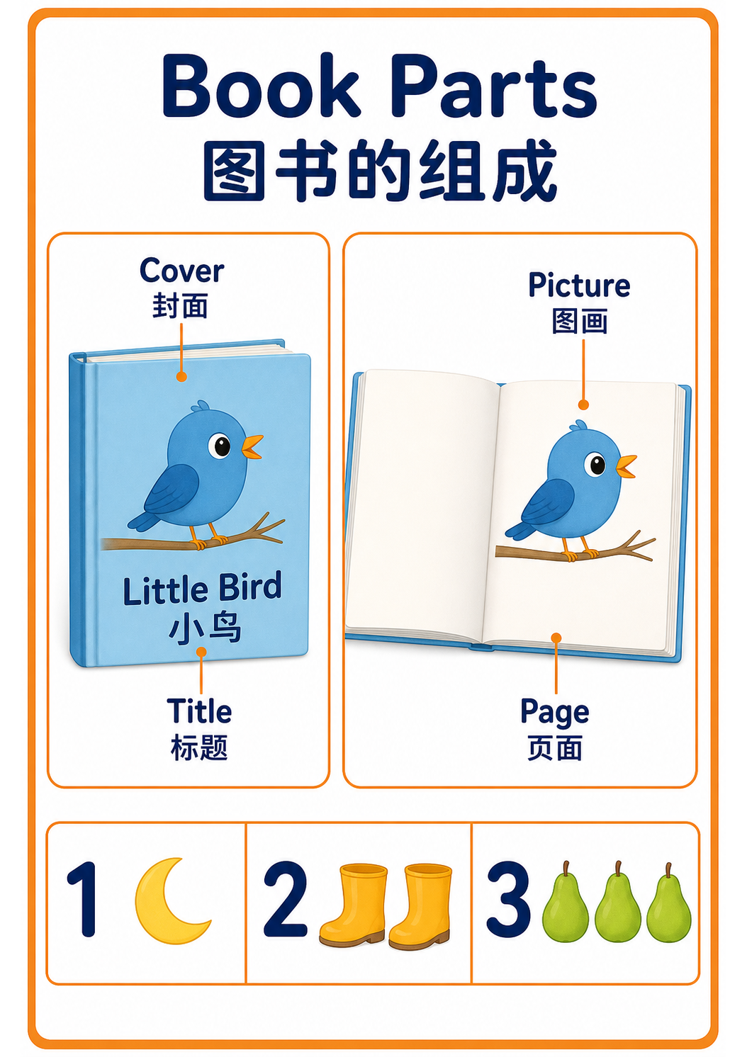 Book parts concept teaching poster