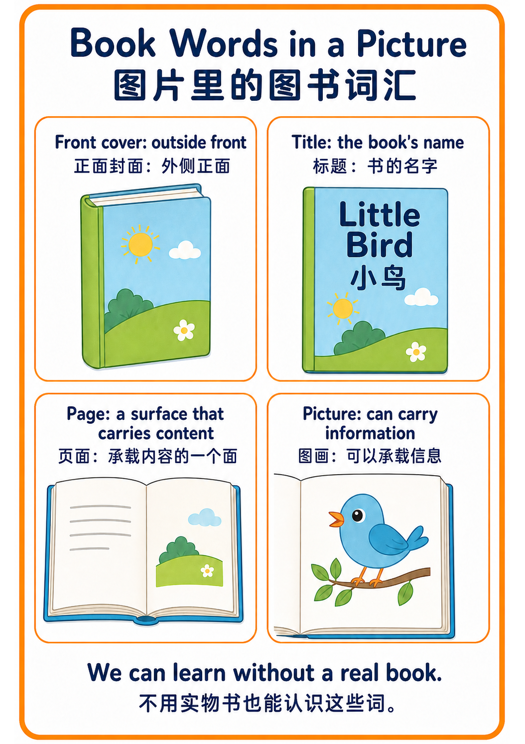 Book concepts explanation poster