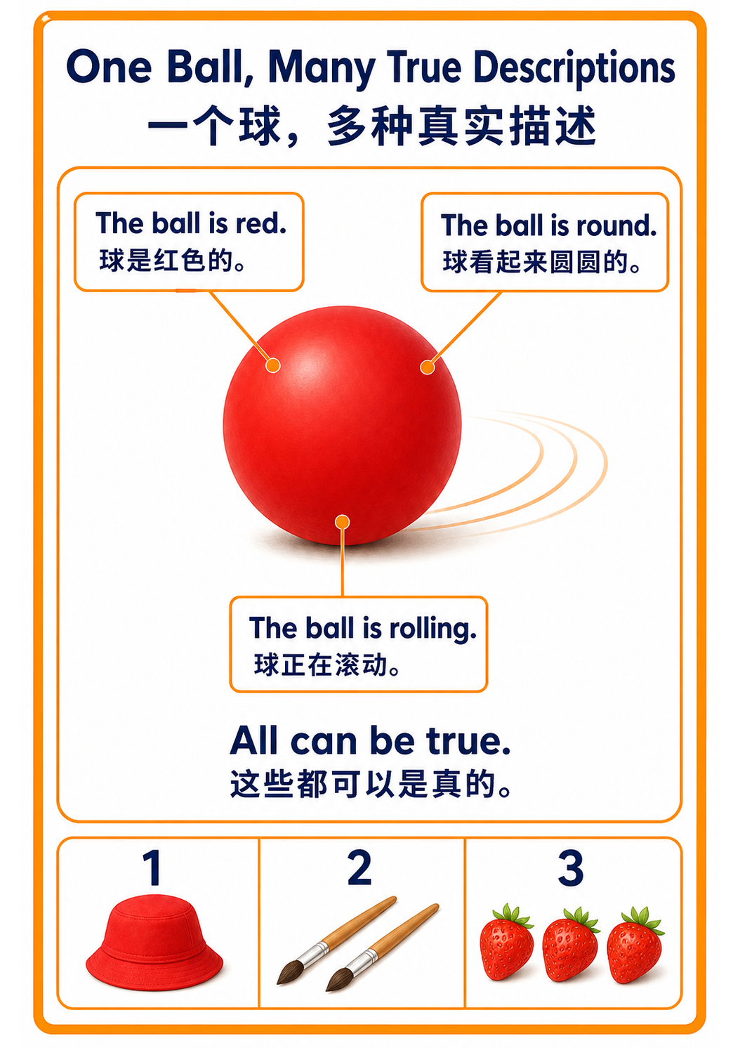 Many true descriptions teaching poster