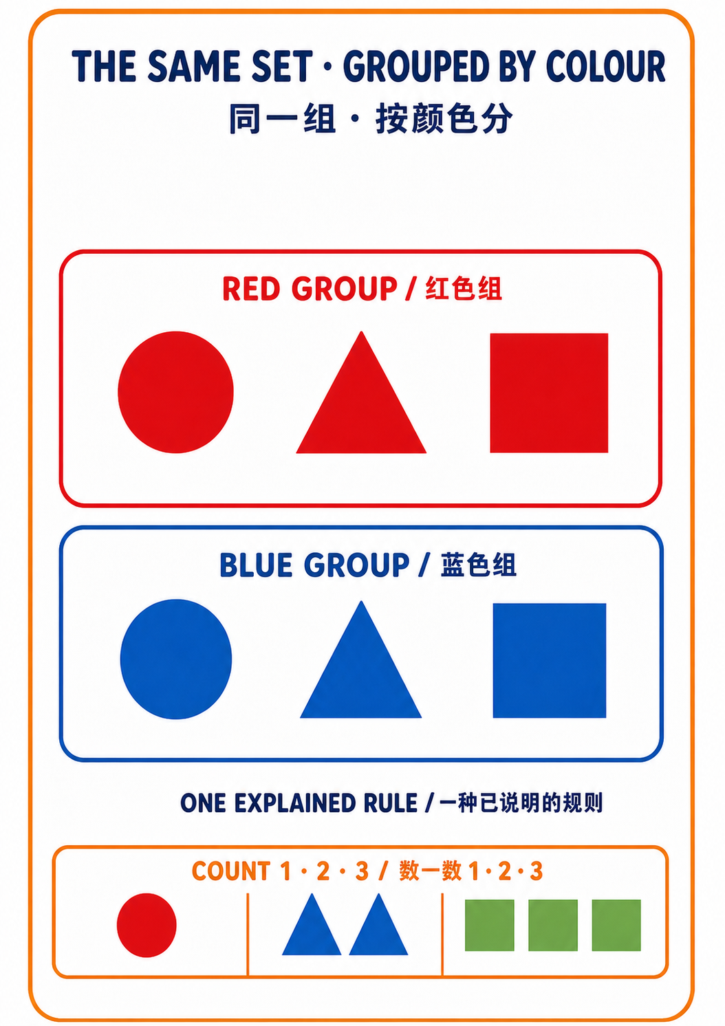 One Set Can Follow Different Grouping Rules main poster