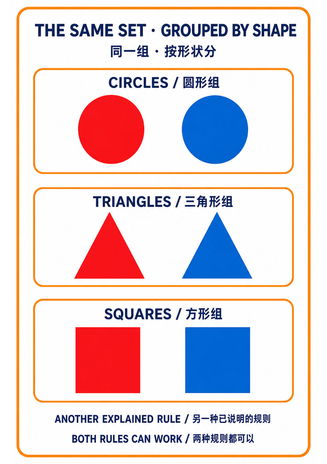 One Set Can Follow Different Grouping Rules extension poster