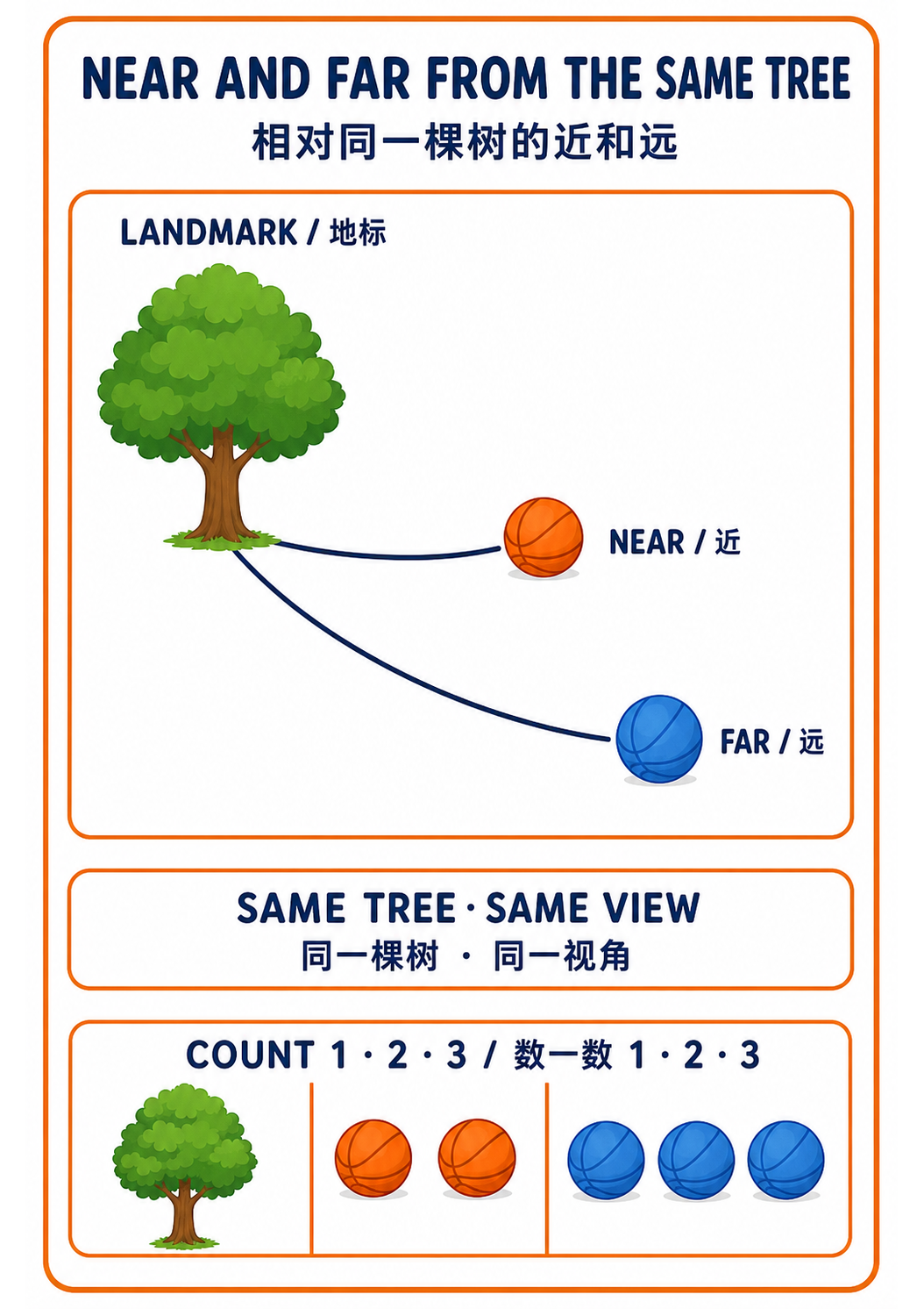 Near and Far from the Same Landmark main poster