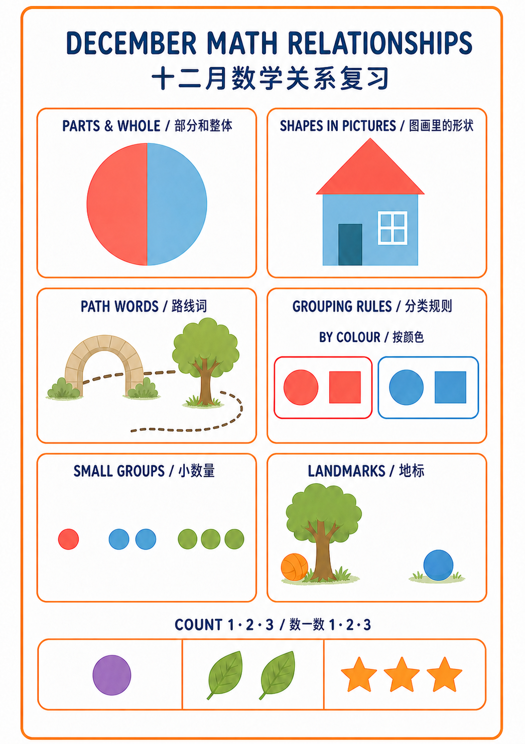December Math Relationships Review main poster
