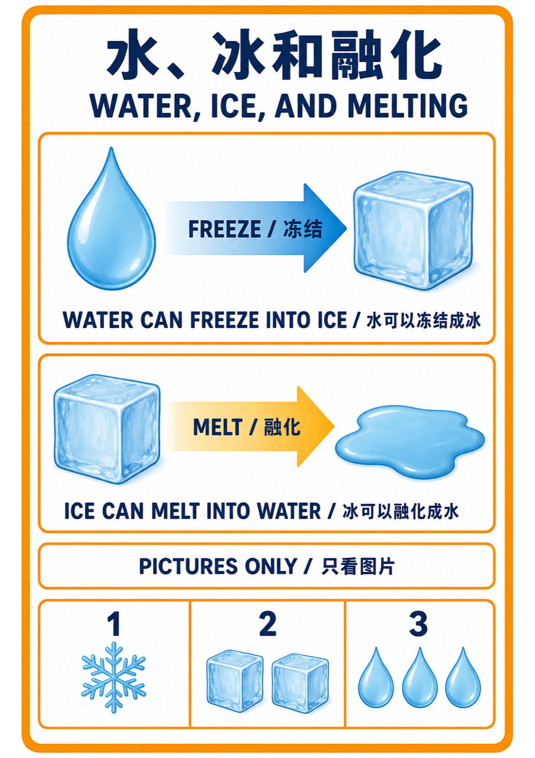 Water, Ice, and Melting main poster
