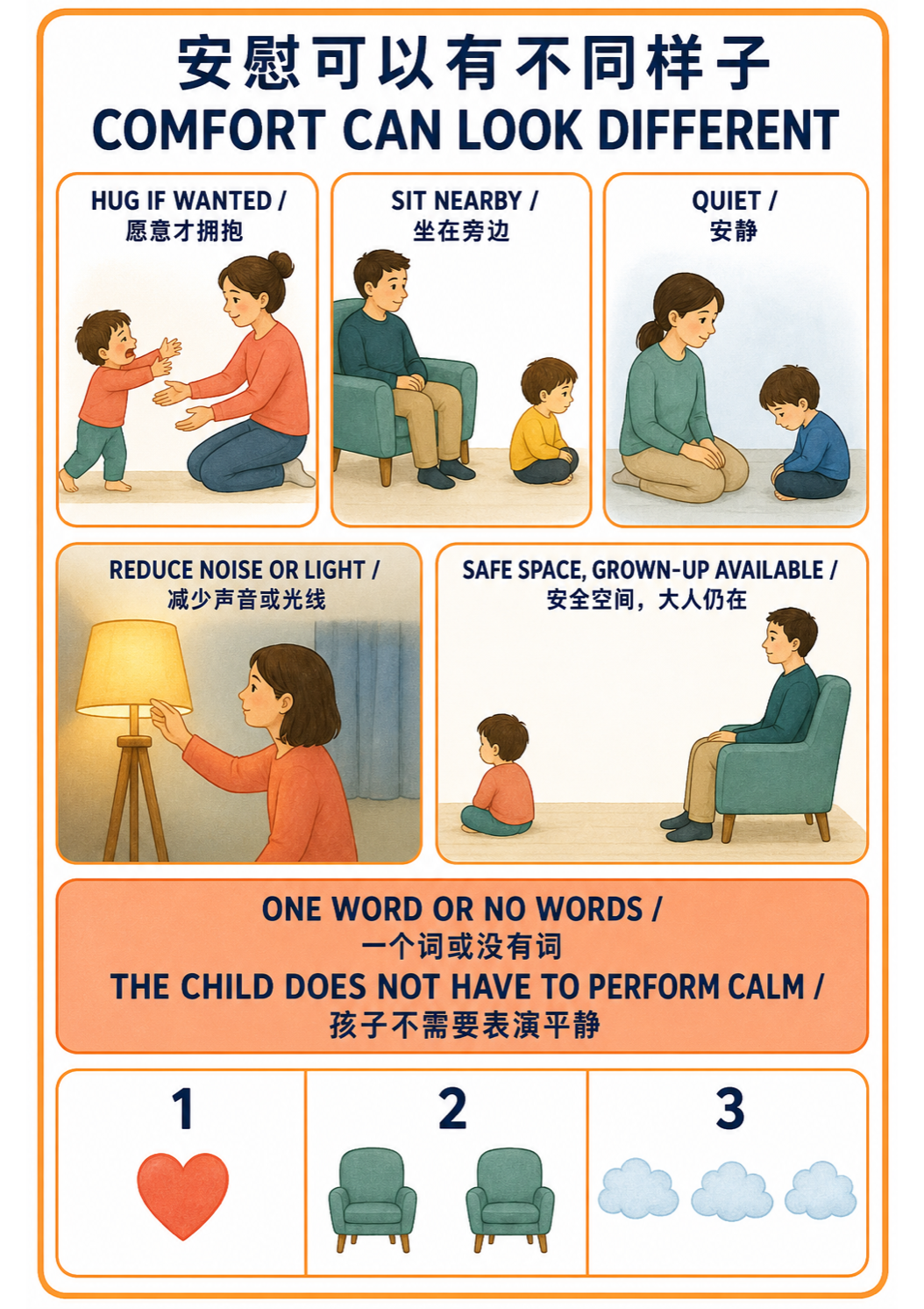 Comfort Can Look Different A4 teaching picture