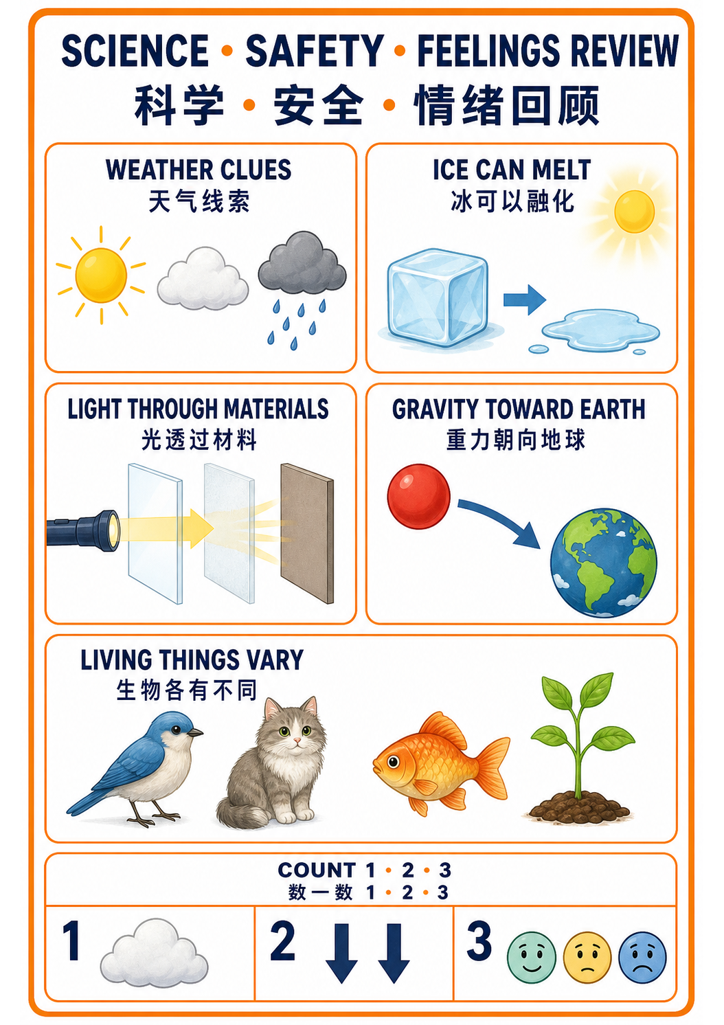Science, Safety, and Feelings Review main poster